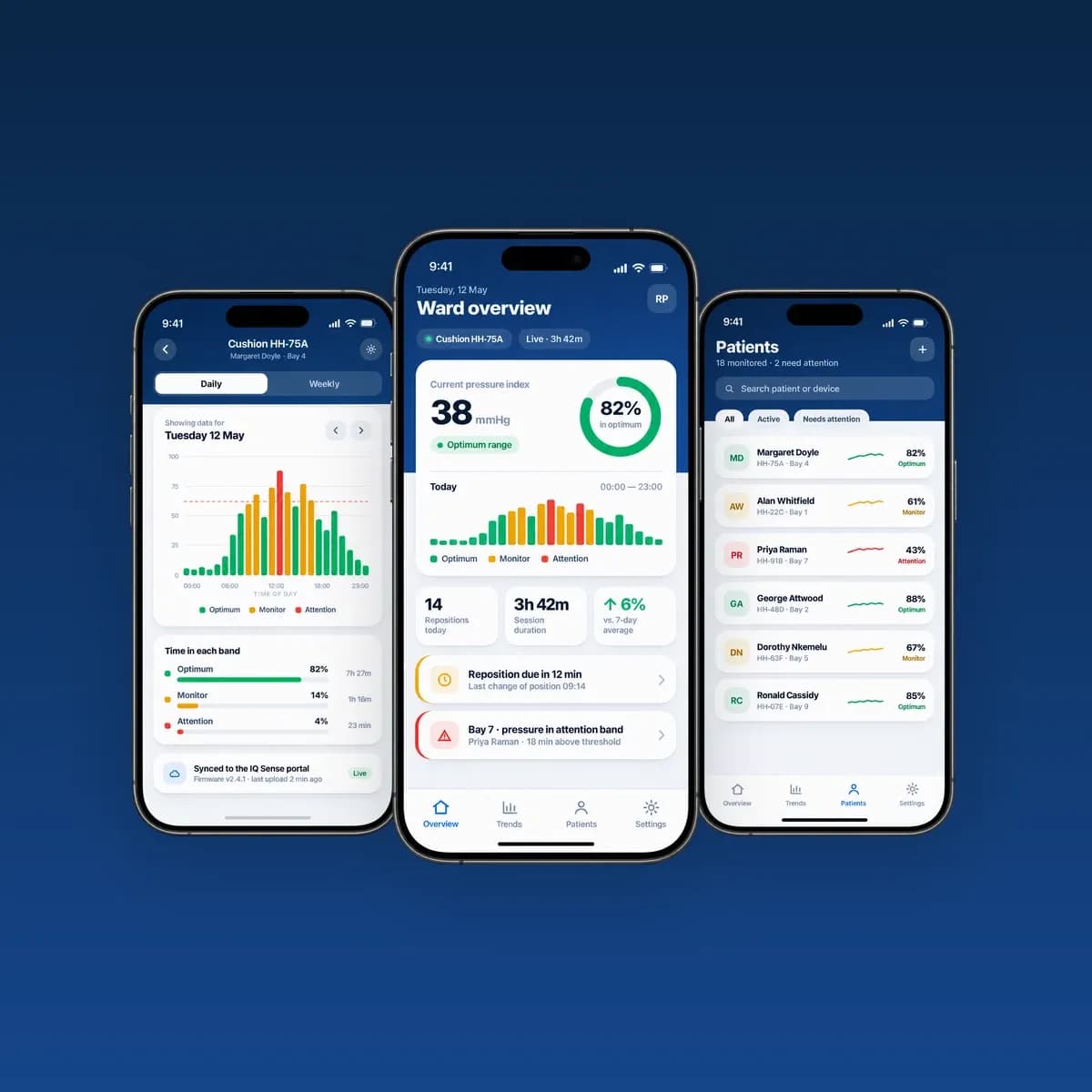 Helping Hands IQ Sense app shown on three iPhones against a dark blue background: ward pressure dashboard, daily pressure graph and patient monitoring list