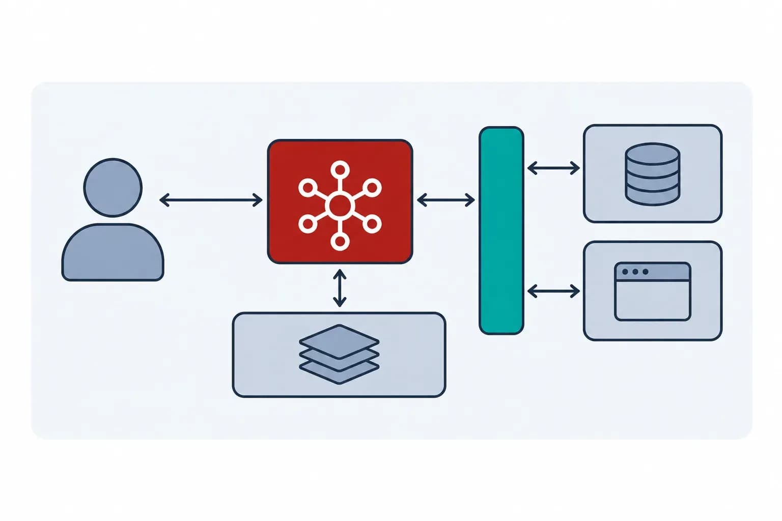 Diagram showing an AI assistant using MCP tools that connect to APIs and business systems