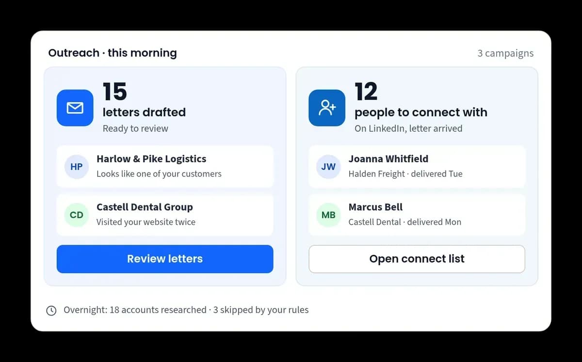 OpsUPLOOP Outreach this morning: 15 researched letters drafted and ready to review, and 12 people whose letter has arrived ready to connect with on LinkedIn