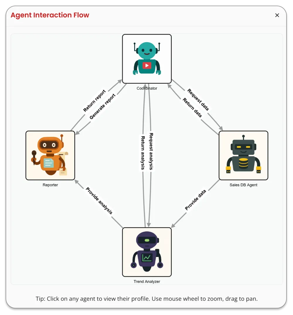Example AI Agent Interaction Example AI Agent Interaction