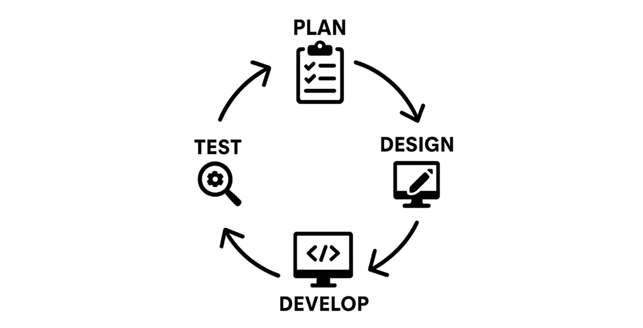 Agile App Development and Delivery Services