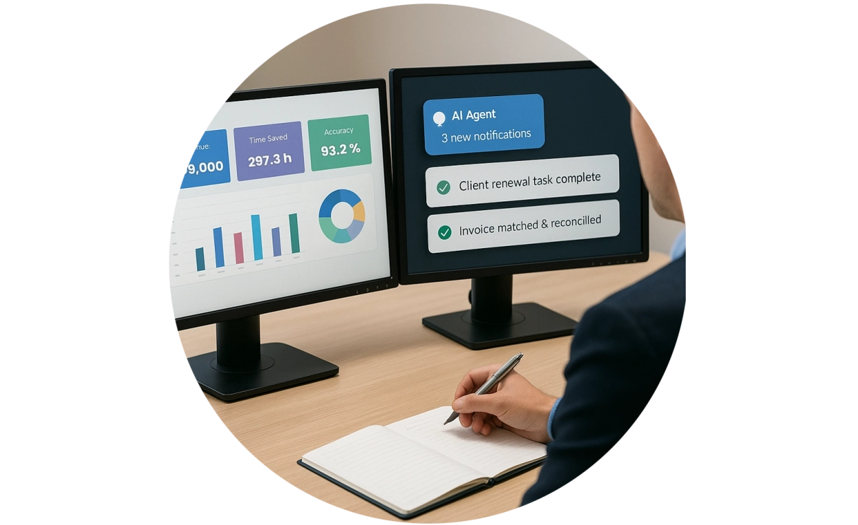 Infographic showing AI in the centre of business processes
