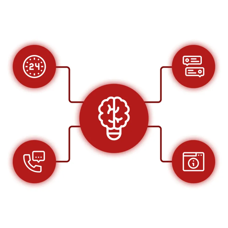 Infographic of the benefits an AI agent can provide, such as 24 hour support, answering calls and messages and CRM integration Infographic of the benefits an AI agent can provide, such as 24 hour support, answering calls and messages and CRM integration
