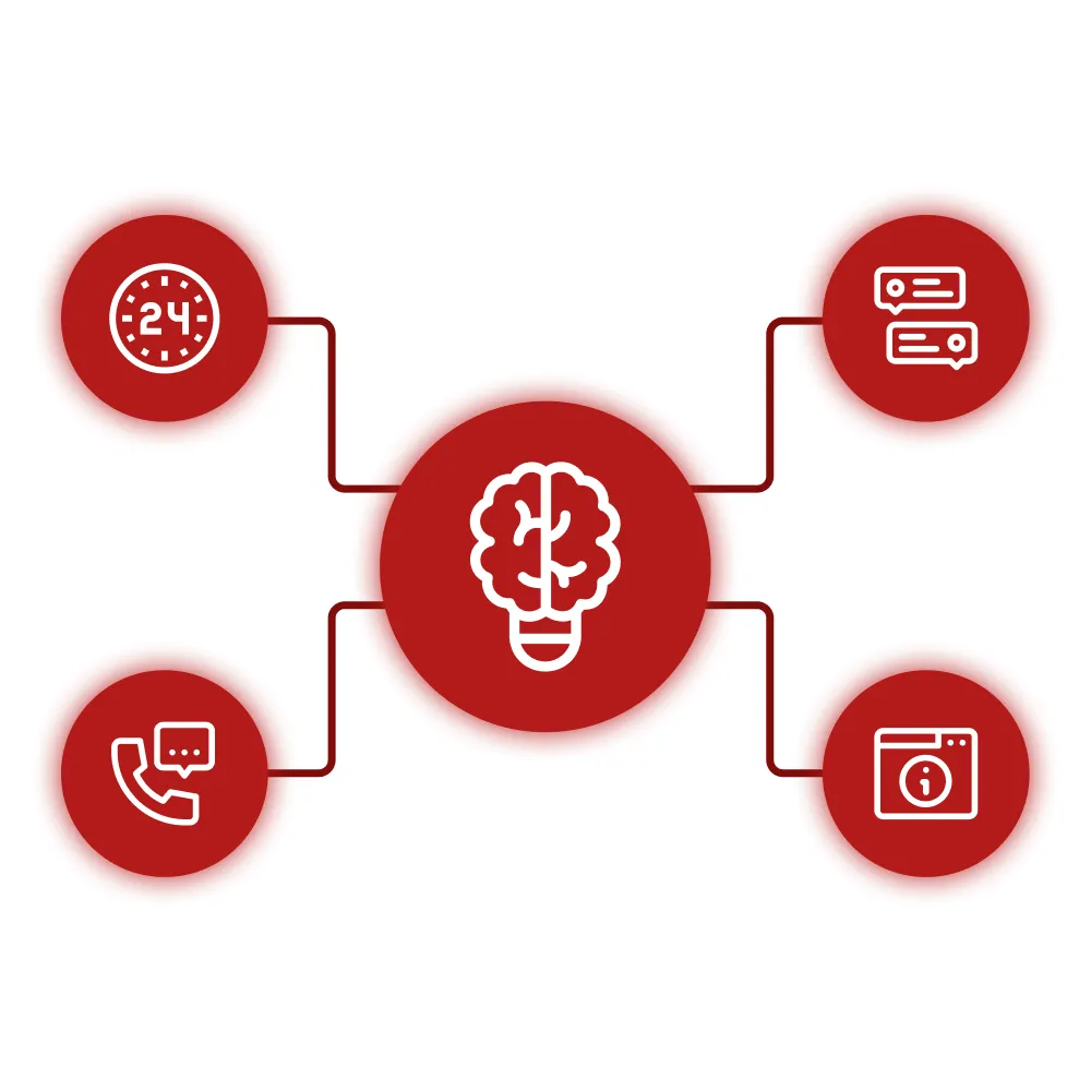 Infographic of the benefits an AI agent can provide, such as 24 hour support, answering calls and messages and CRM integration Infographic of the benefits an AI agent can provide, such as 24 hour support, answering calls and messages and CRM integration