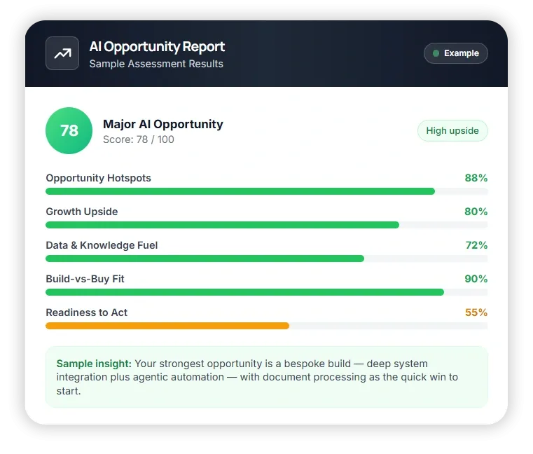 a bar chart compilation showing your AI Opportunity Report score across five metrics
