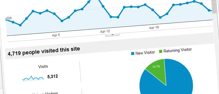 Do you know who is visiting your website? Do you use web registration forms?