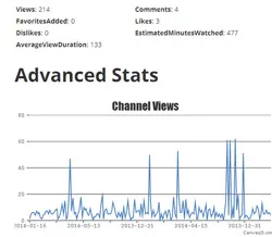 Screenshot of social statistics dashboard Screenshot of social statistics dashboard