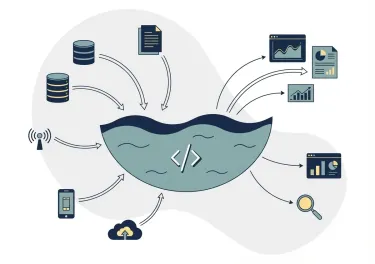 Data Lake Development Services