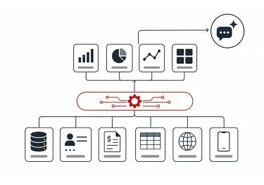 AI-Ready Data Ecosystem Development | Scorchsoft