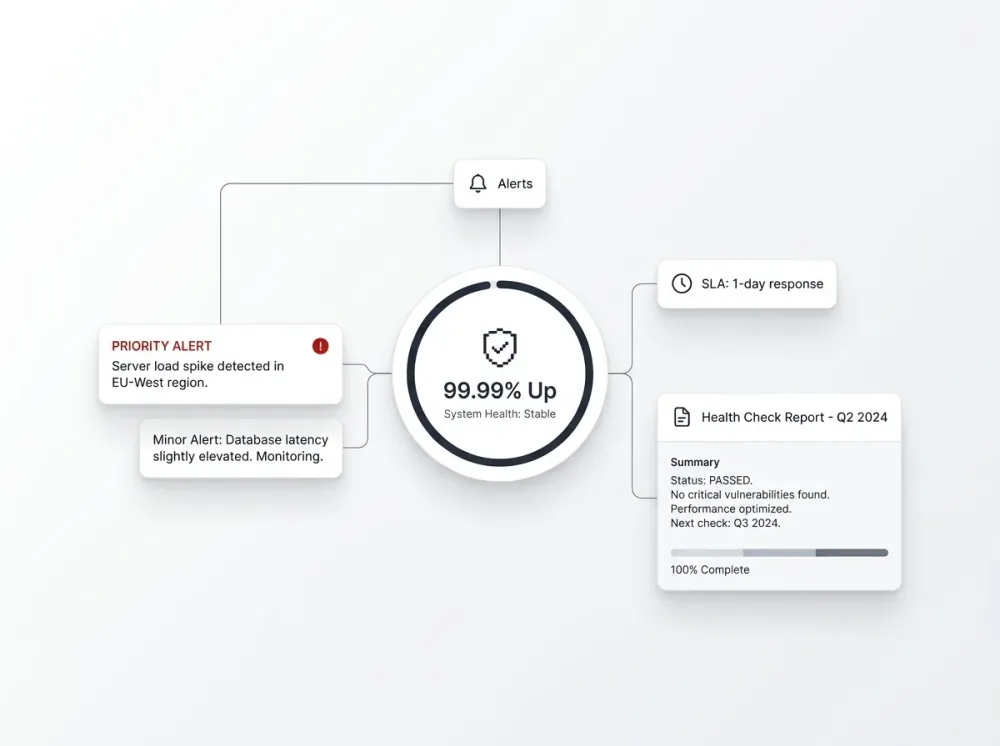 Concept UI showing proactive monitoring, alerts, SLA status and a health-check report