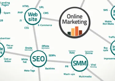 Online Marketing