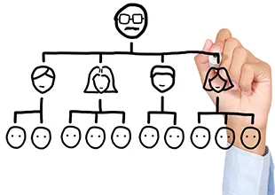 Hierarchical user management Hierarchical user management