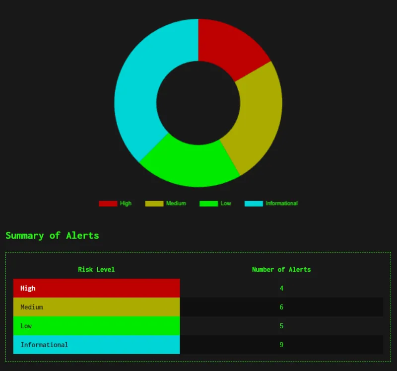 Example web app penetration test report Example web app penetration test report