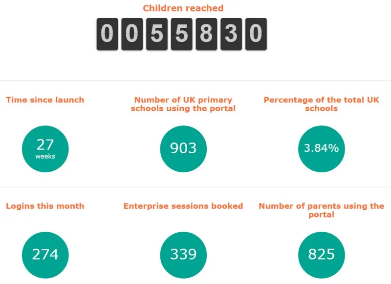 Performance and reach reports web app Performance and reach reports web app