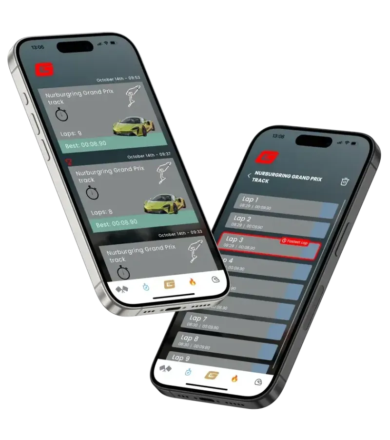 Leaderboards and Groups - Gapped Online Leaderboards and Groups - Gapped Online