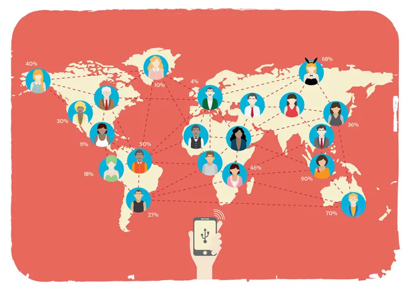 social media map, demonstrating Facebooks scalability