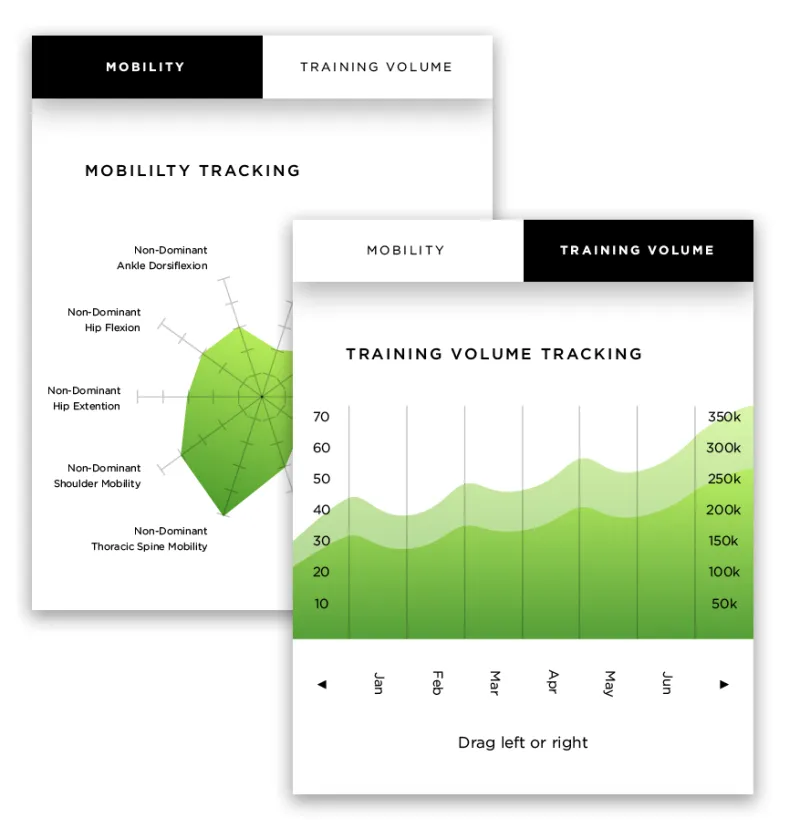 Mobility and training volume metrics and charts Mobility and training volume metrics and charts