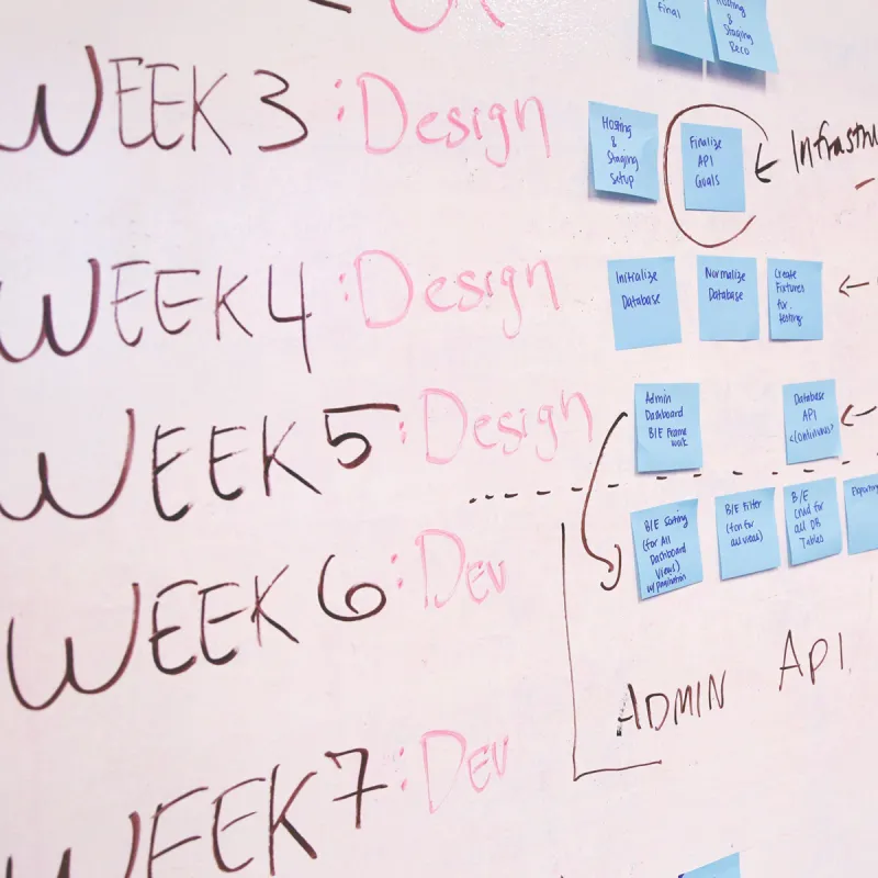 Whiteboard with lots of handwritten text and sticky notes planning app development sprints Whiteboard with lots of handwritten text and sticky notes planning app development sprints
