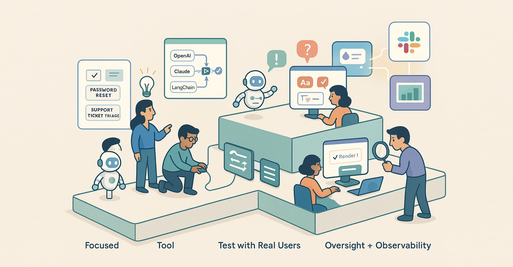 Illustration of a six-step journey for implementing AI agents, showing a team progressing from selecting a focused use case to choosing tools, testing with real users, and building oversight. Each stage features characters interacting with digital elements like flowcharts, bug reports, approvals, and integrations with platforms such as Slack, all connected by a tiered, platform-style path.