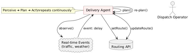 percieve plan act loop agent