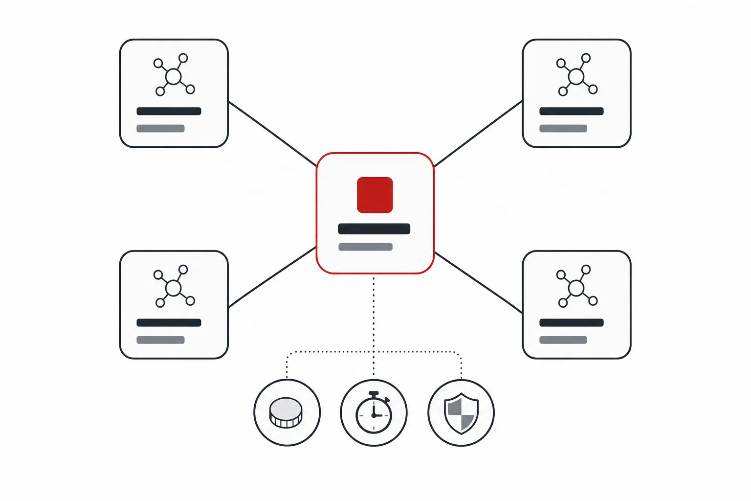 One application hub connected to several interchangeable model providers, weighed against cost, latency and security
