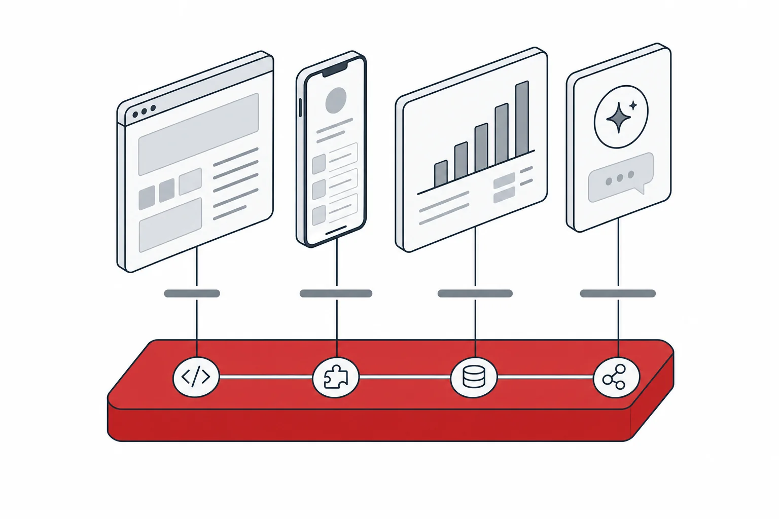 A single shared capability layer at the base feeding a customer portal, mobile app, dashboard and AI assistant above it
