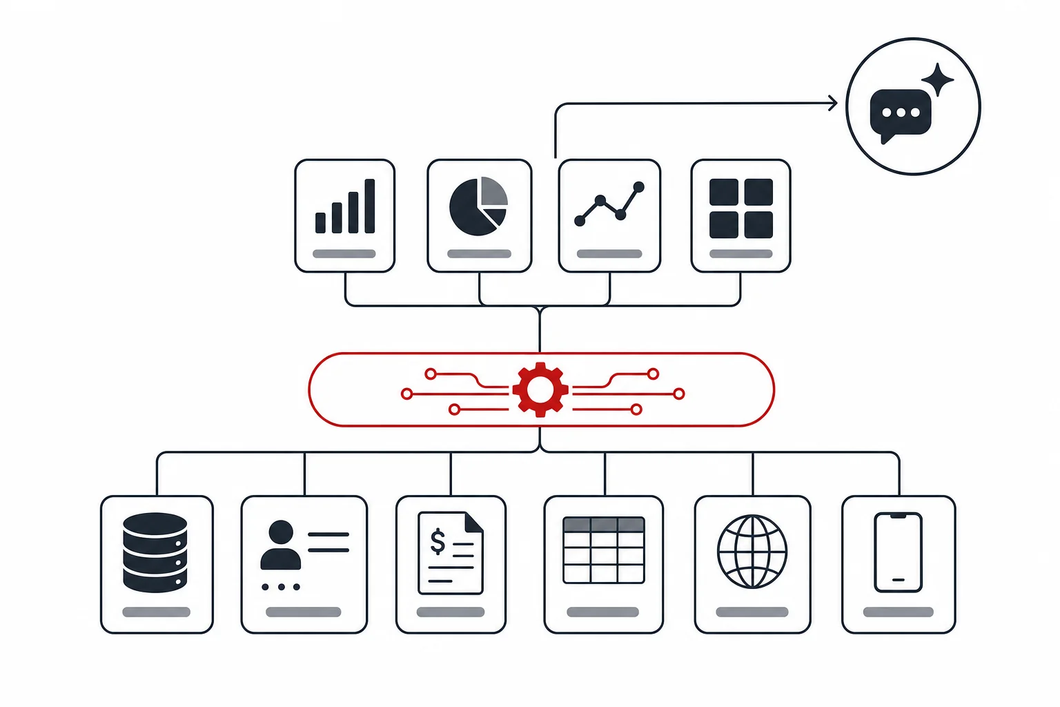 Scorchsoft connecting systems, experiences and AI into one coherent ecosystem