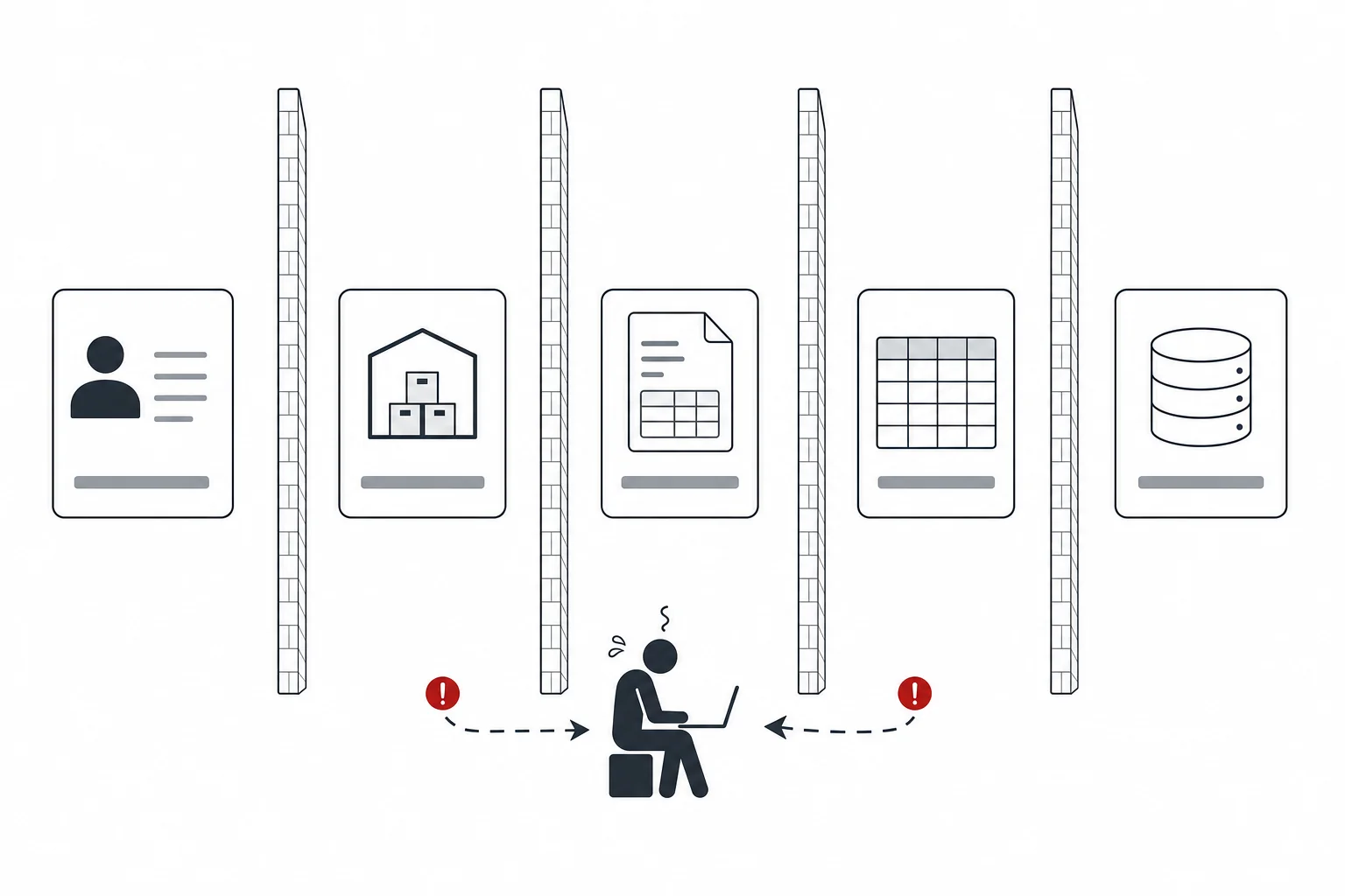 Business systems standing in separate silos while a person re-keys data by hand between them