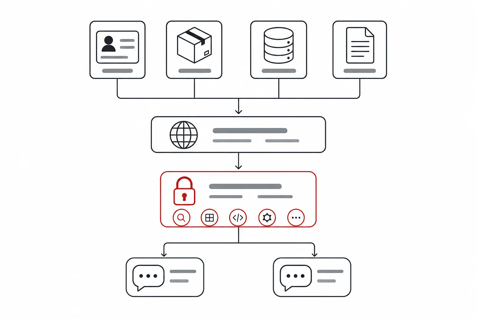 Controlled path from business systems to AI clients through a portal and MCP server