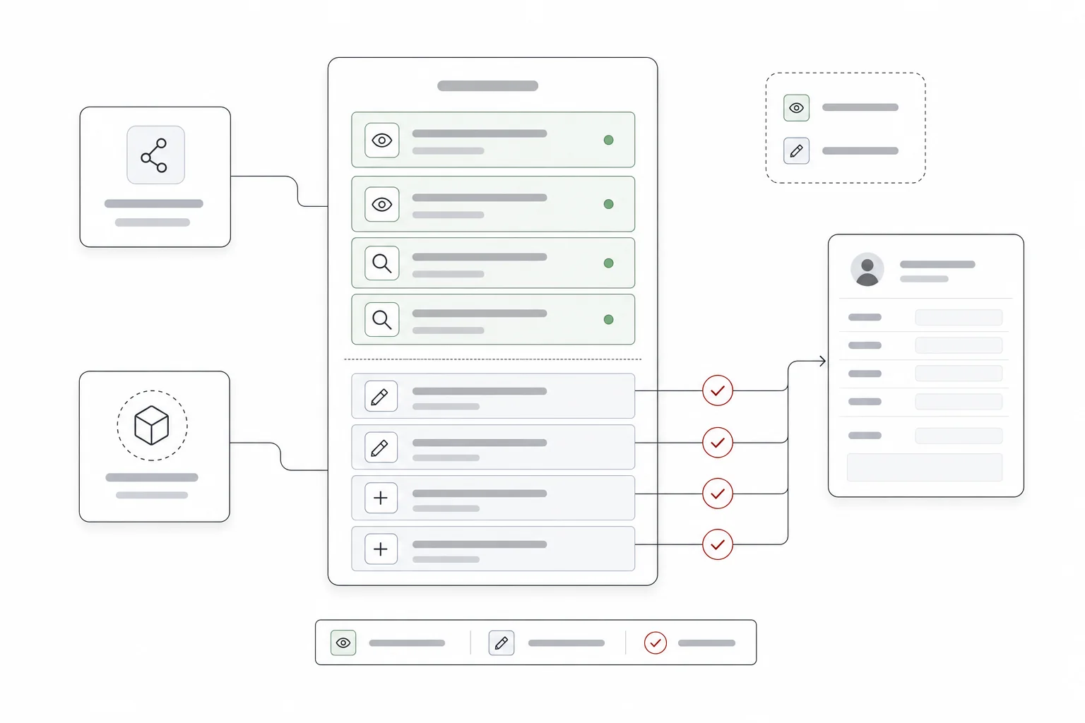 MCP tools split into read capabilities and write actions, with a human-approval gate before writes