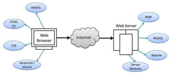 php http client php http client