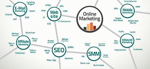 Online Marketing