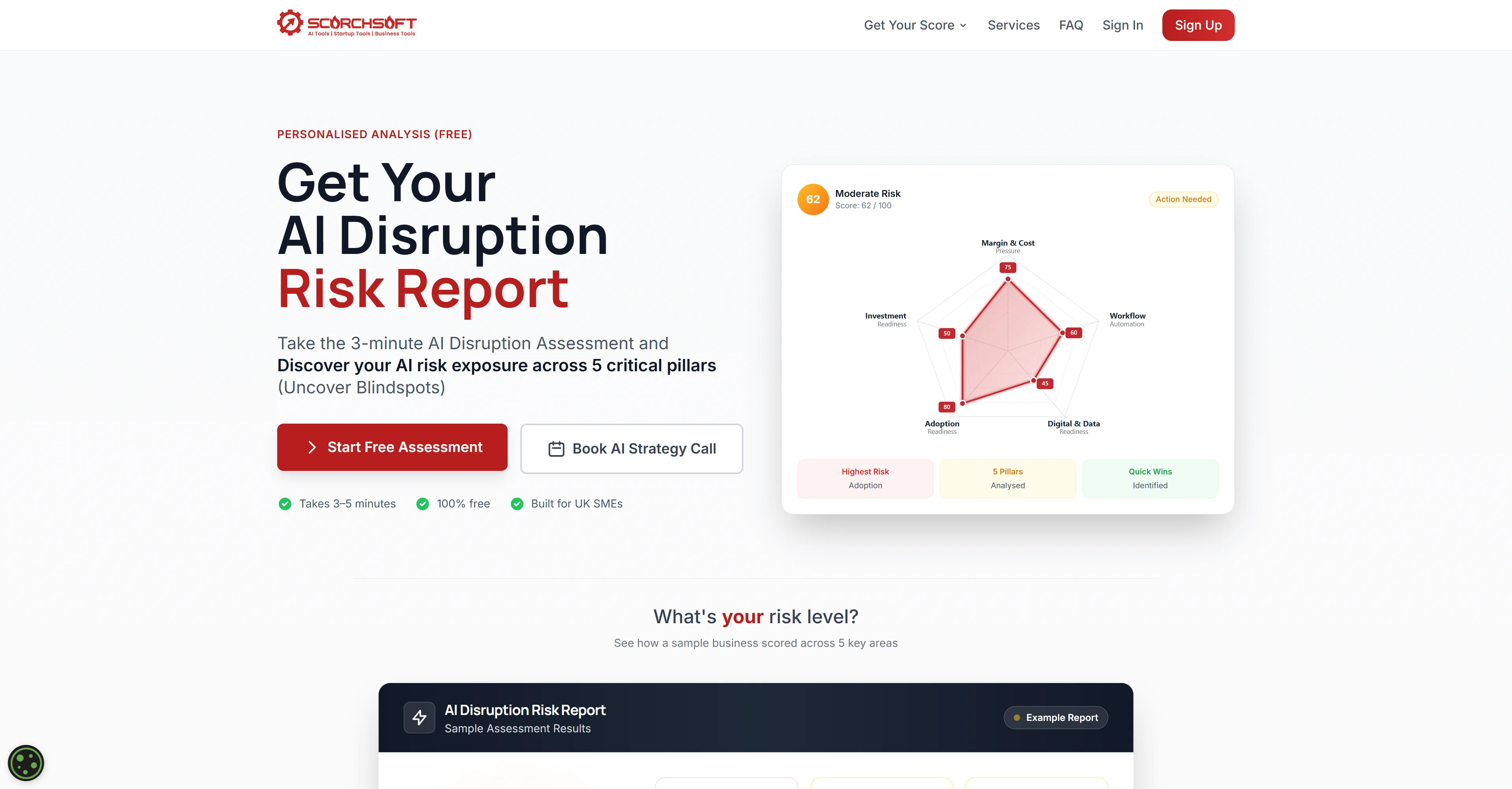 AI Disruption Assessment