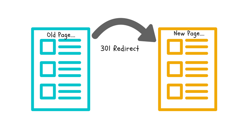 doodle showing two web pages with the old one redirecting to the new one